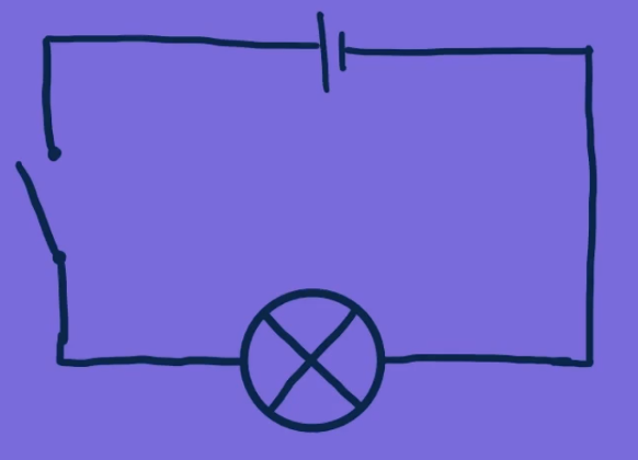 Een open stroomkring met een batterij, draden, een lampje en een open schakelaar.