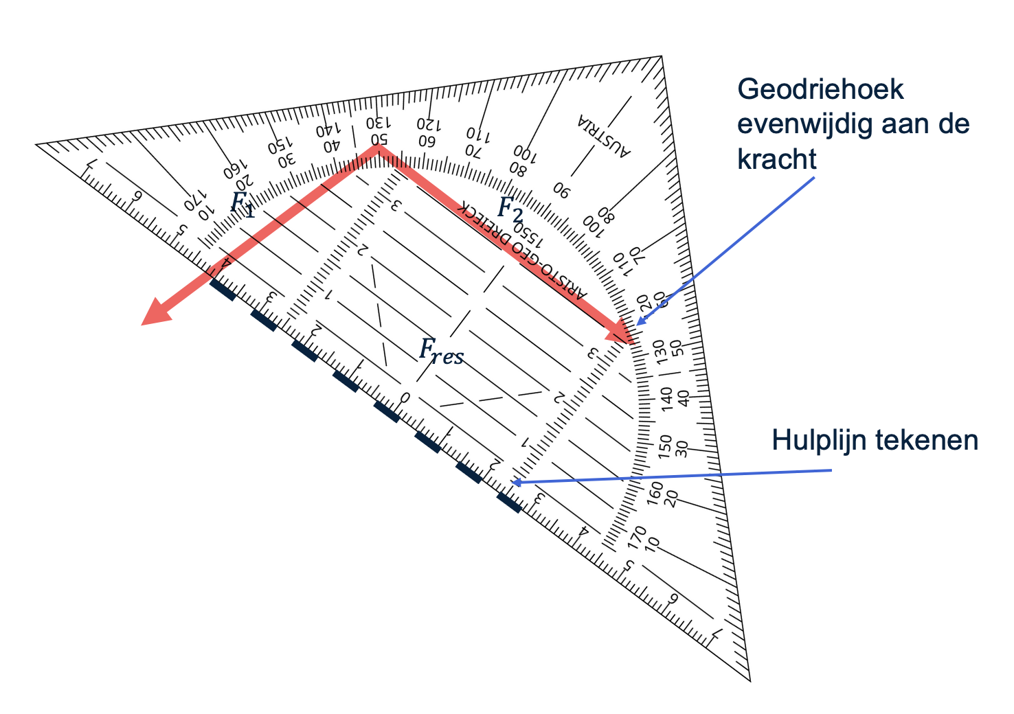 Een evenwijdige lijn tekenen aan F2