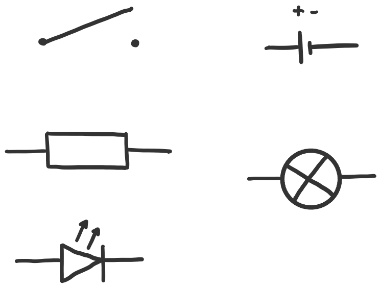 Symbolen van componenten