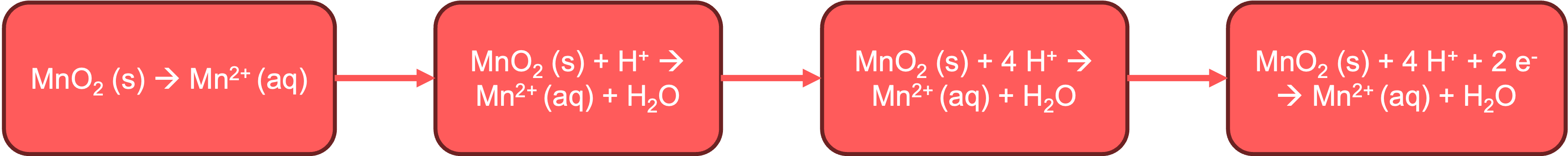 Ingevuld stappenplan voor bruinsteen in zuur milieu.