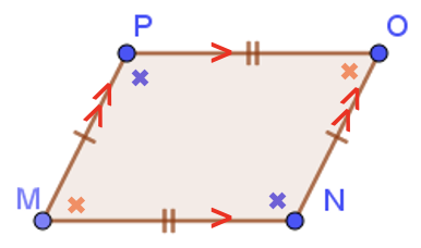 Parallellogram met markeringen