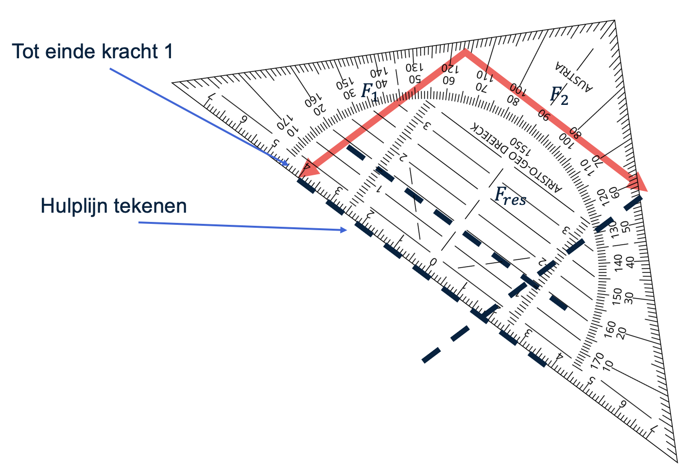 De hulplijn van F2 tekenen
