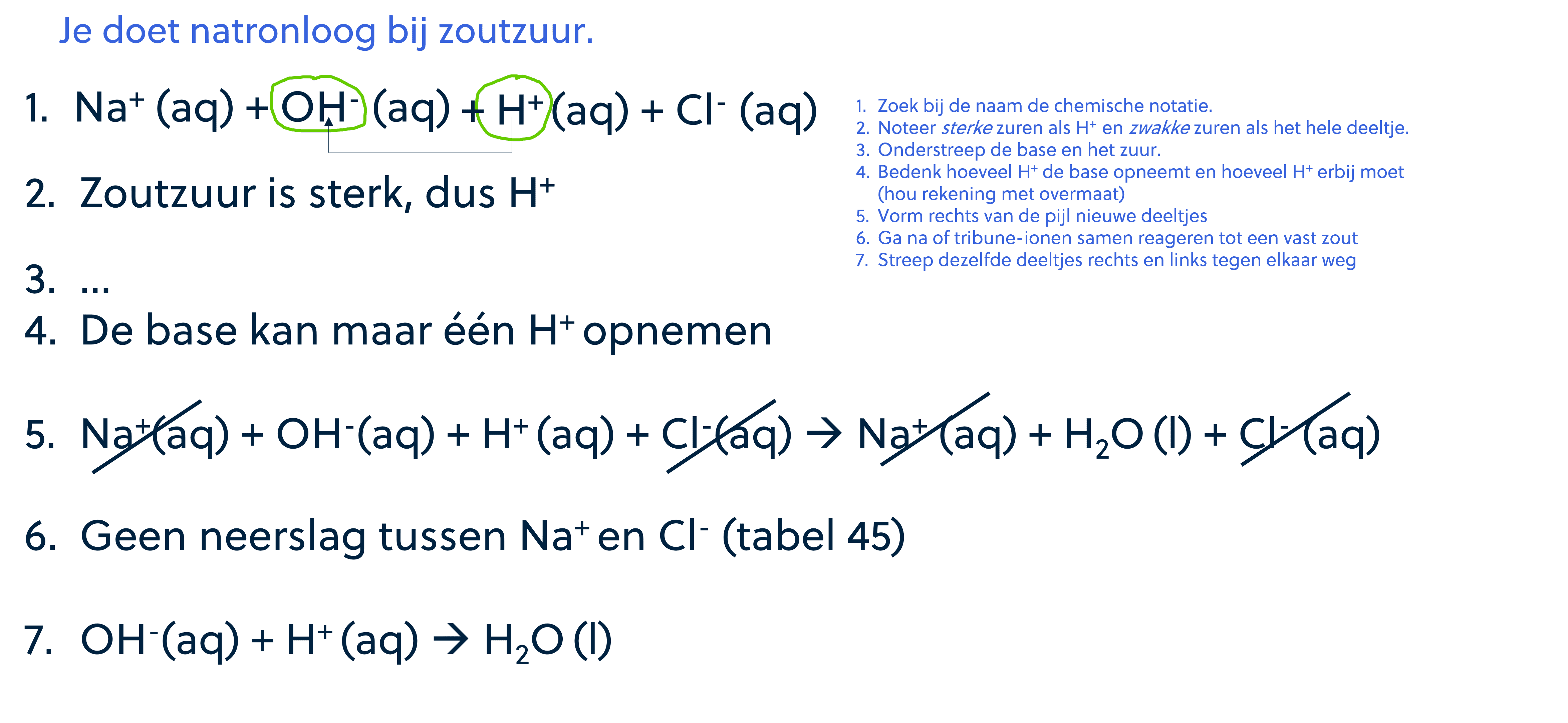Afbeelding van een zuur-base reactievergelijking tussen natronloog en zoutzuur.