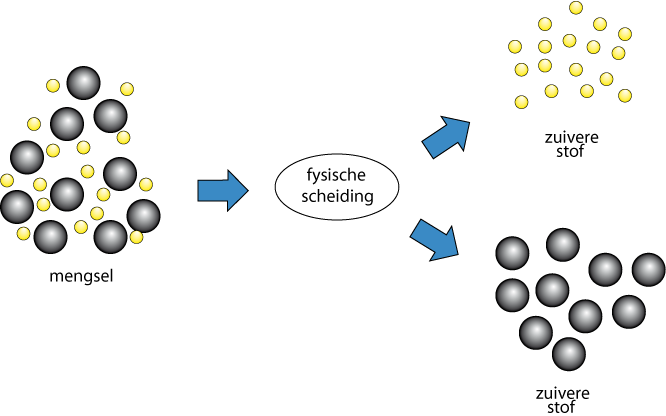 Een legering op microniveau