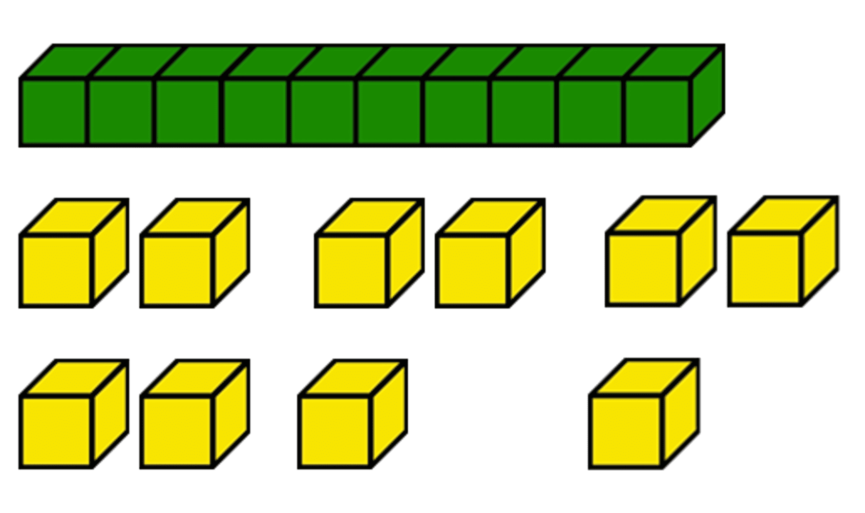 Op deze afbeelding is te zien dat door middel van voedsel in kleinere stukken te verdelen dat de oppervlakte groter wordt.