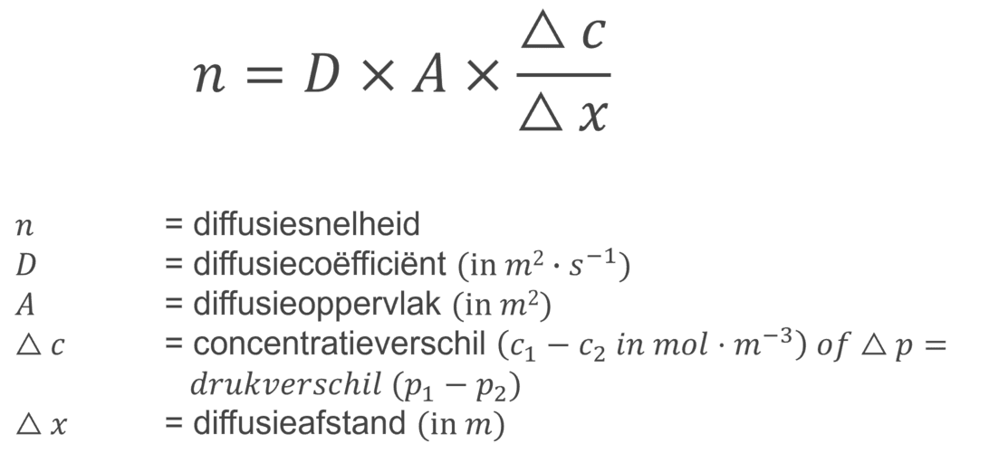 Diagram van de formule voor de wet van Fick