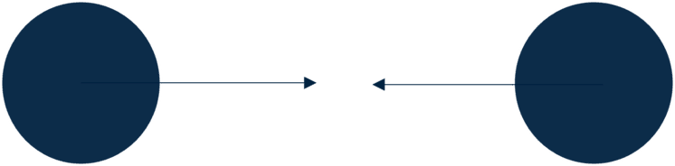 Afbeelding waarop de kracht te zien is tussen twee deeltjes
