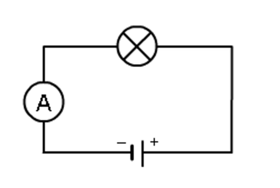 Serieschakeling met ampèremeter (stroommeter) en lampje