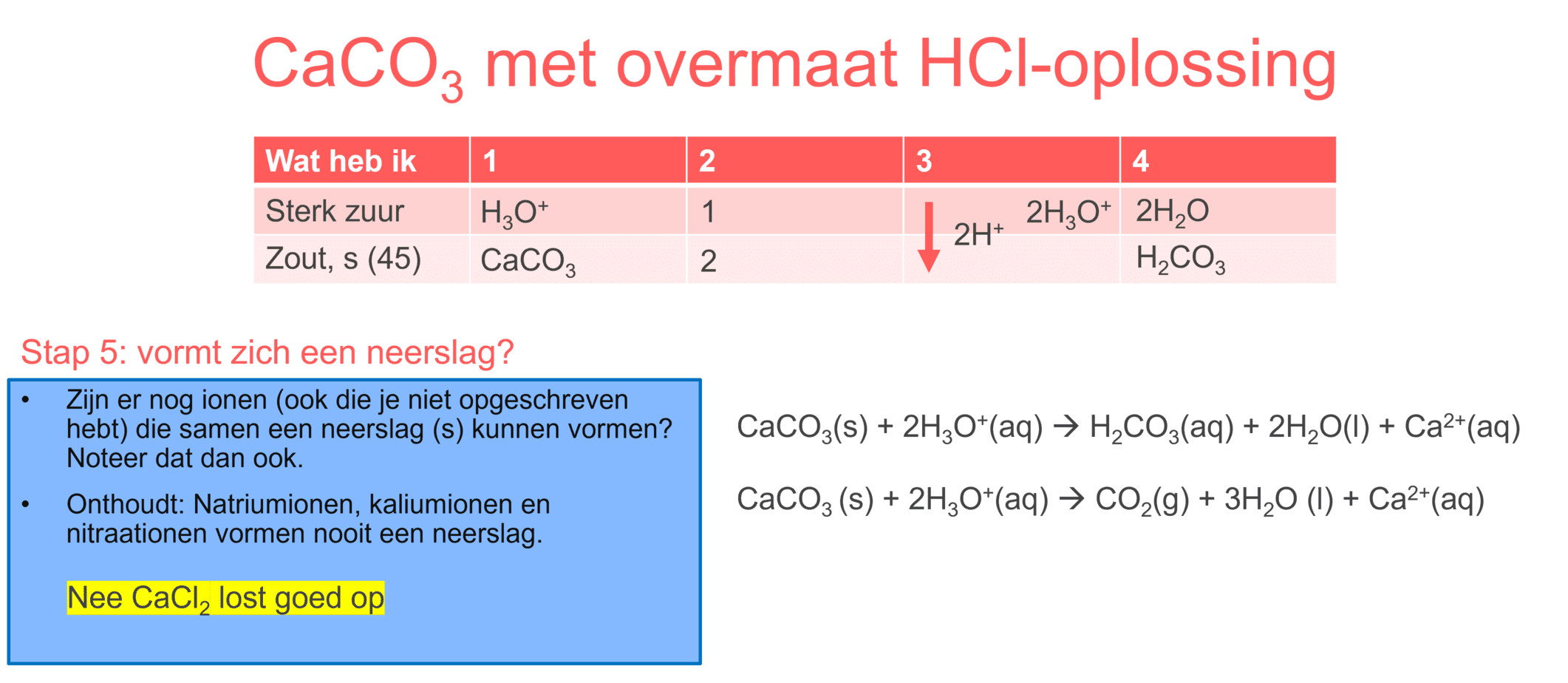 Afbeelding van alle stappen om de zuur-base reactie van CaCO3 met overmaat HCl-oplossing op te stellen.