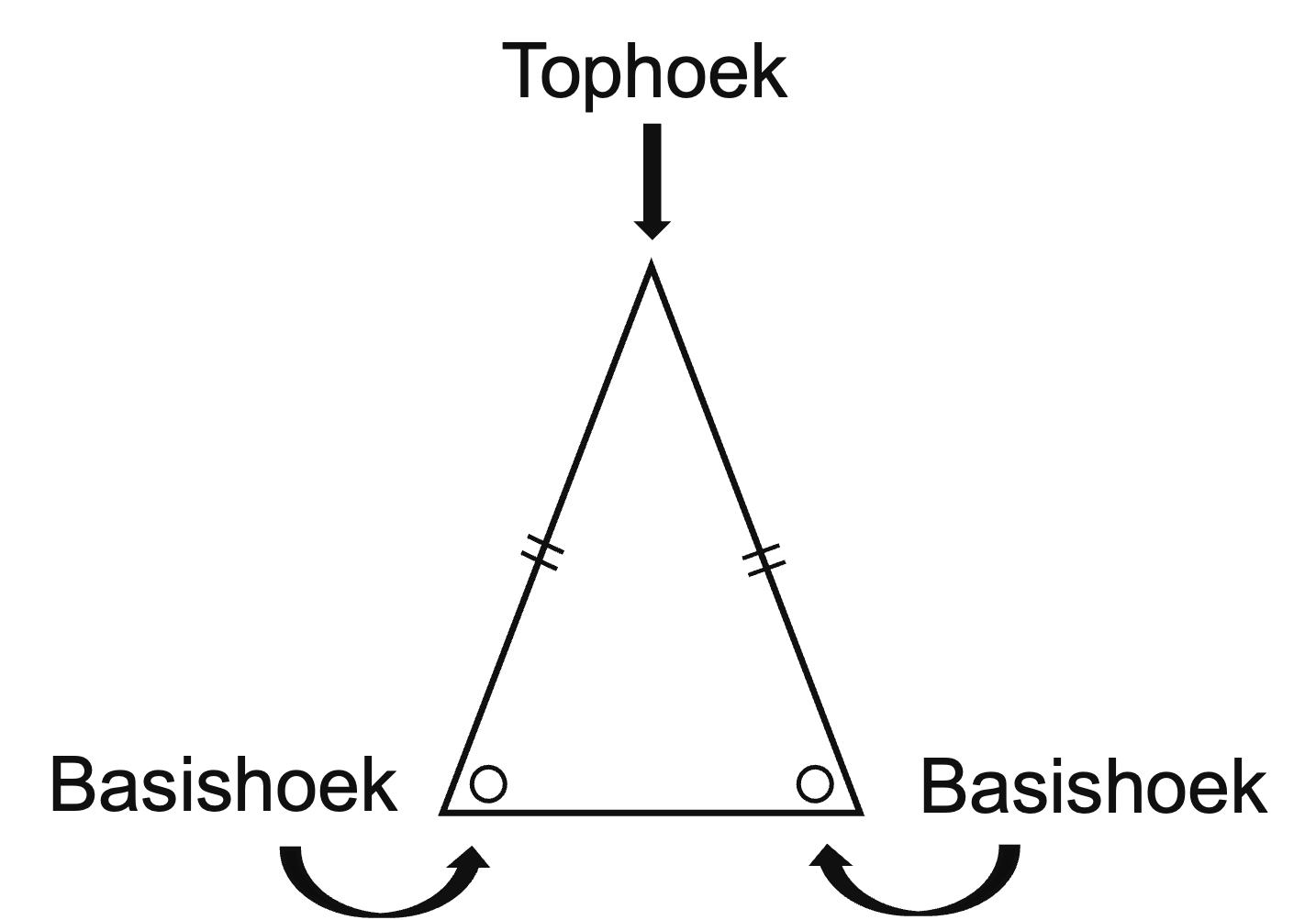 Een gelijkbenige driehoek