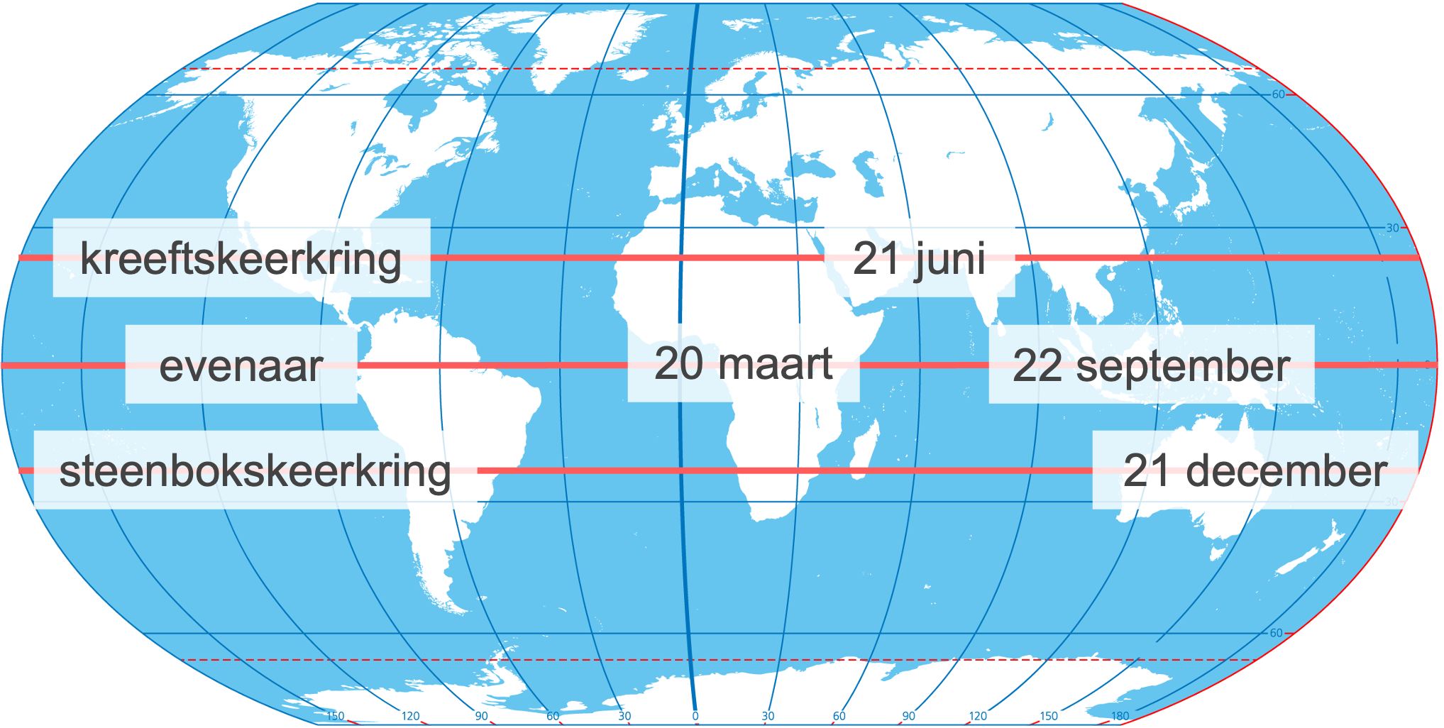 Ontstaan van seizoenen Aardrijkskunde Uitleg