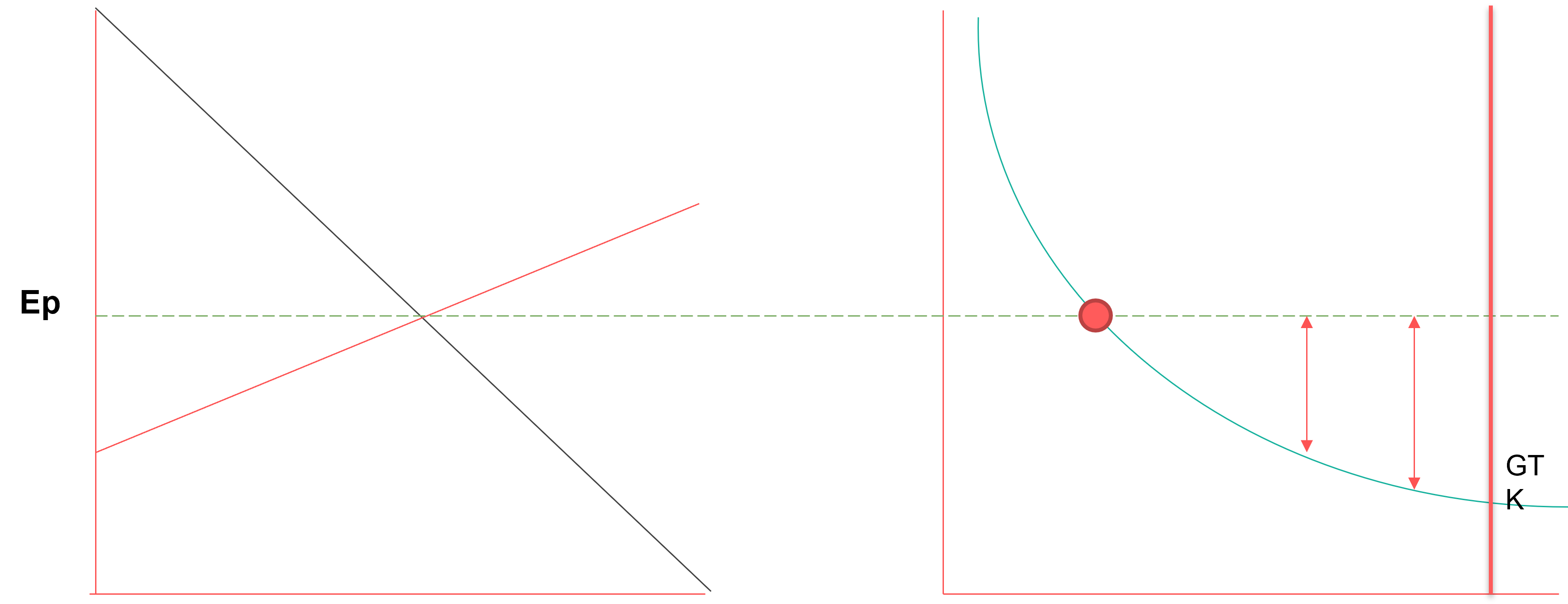 Weergave: winst bij volkomen concurrentie