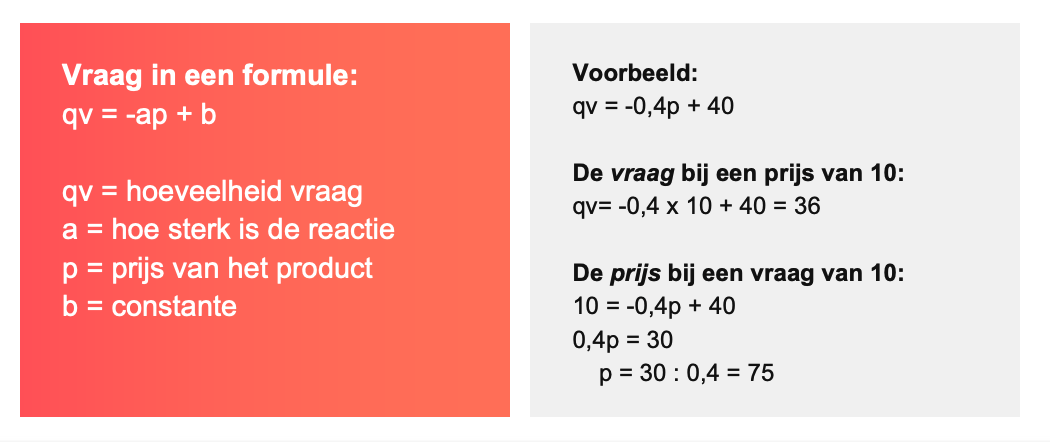 Vraagfunctie voorbeeld