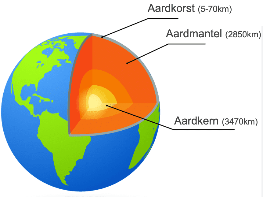 Aarde Platentektoniek JoJomethode HAVO 3 | JoJoschool