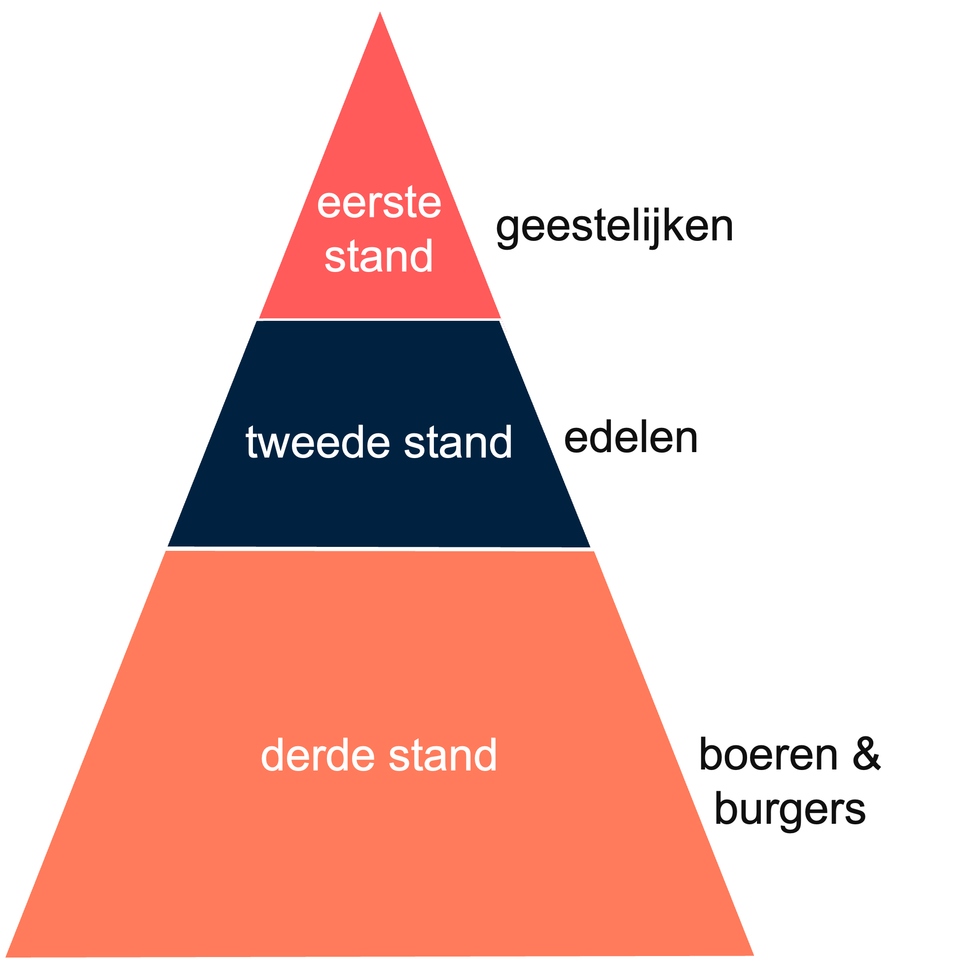 De standenmaatschappij