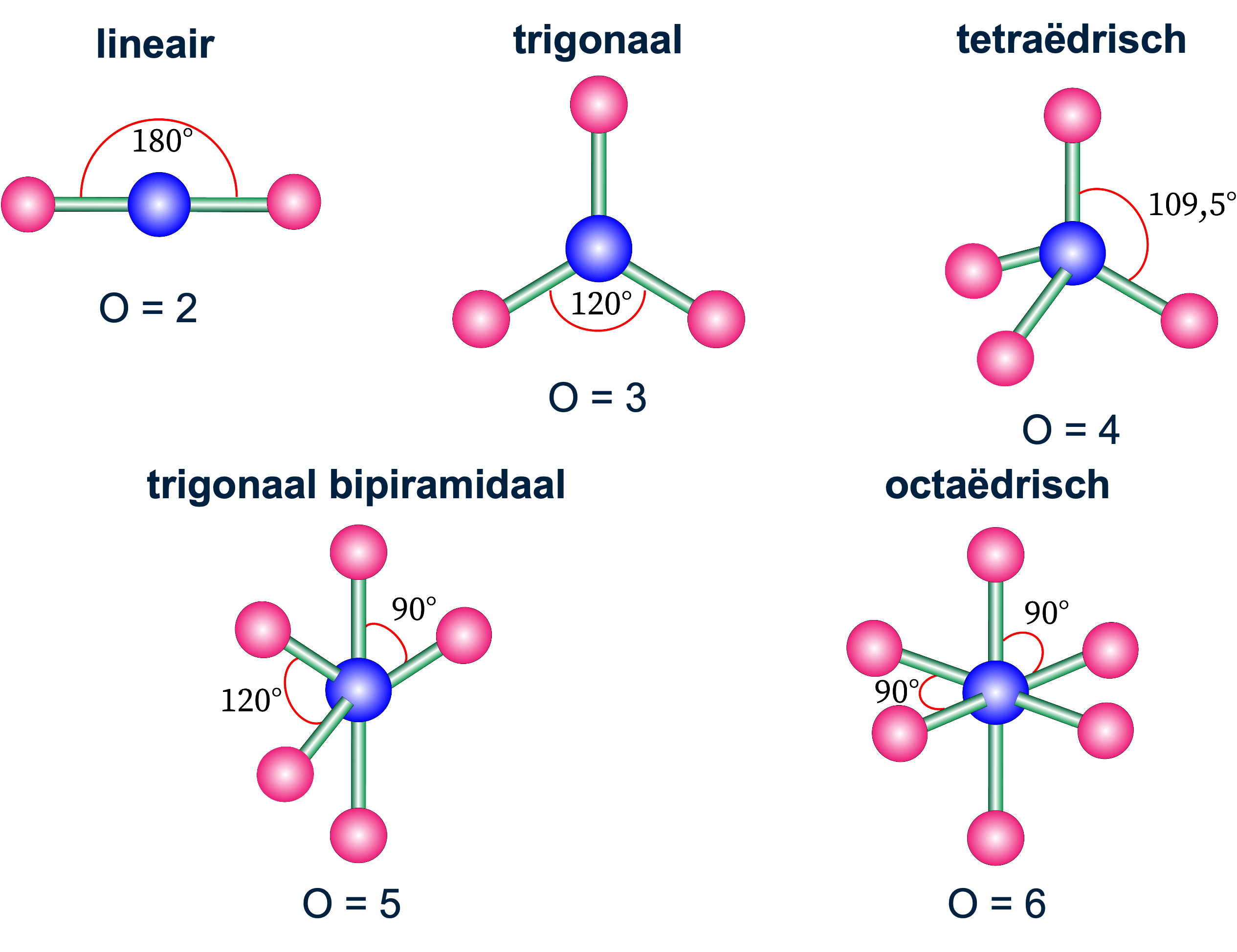 Wat Is VSEPR Scheikunde Uitleg Video s Oefeningen Wat Is VSEPR Scheikunde Uitleg Video s Oefeningen