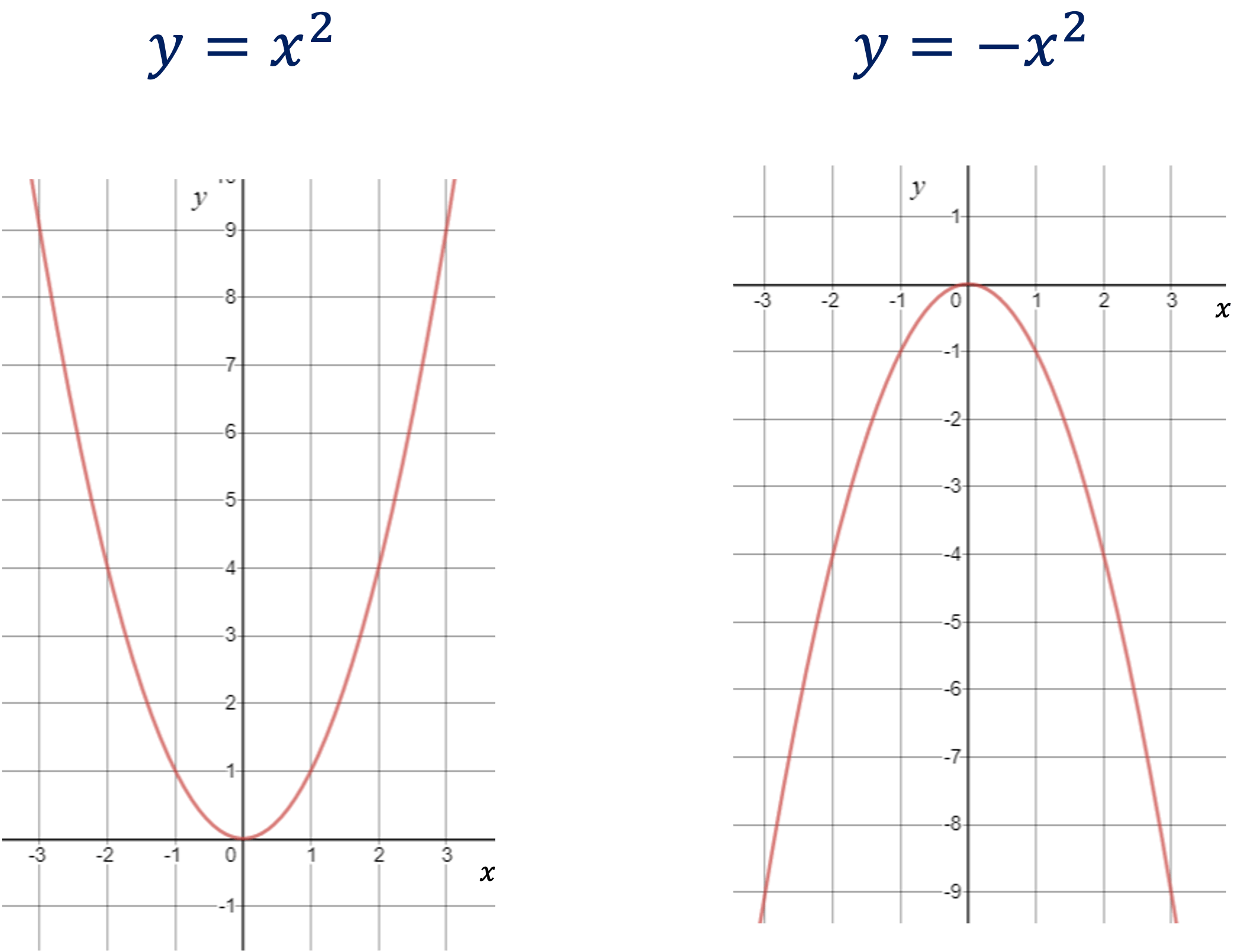 Voorbeelden van een dal- en bergparabool