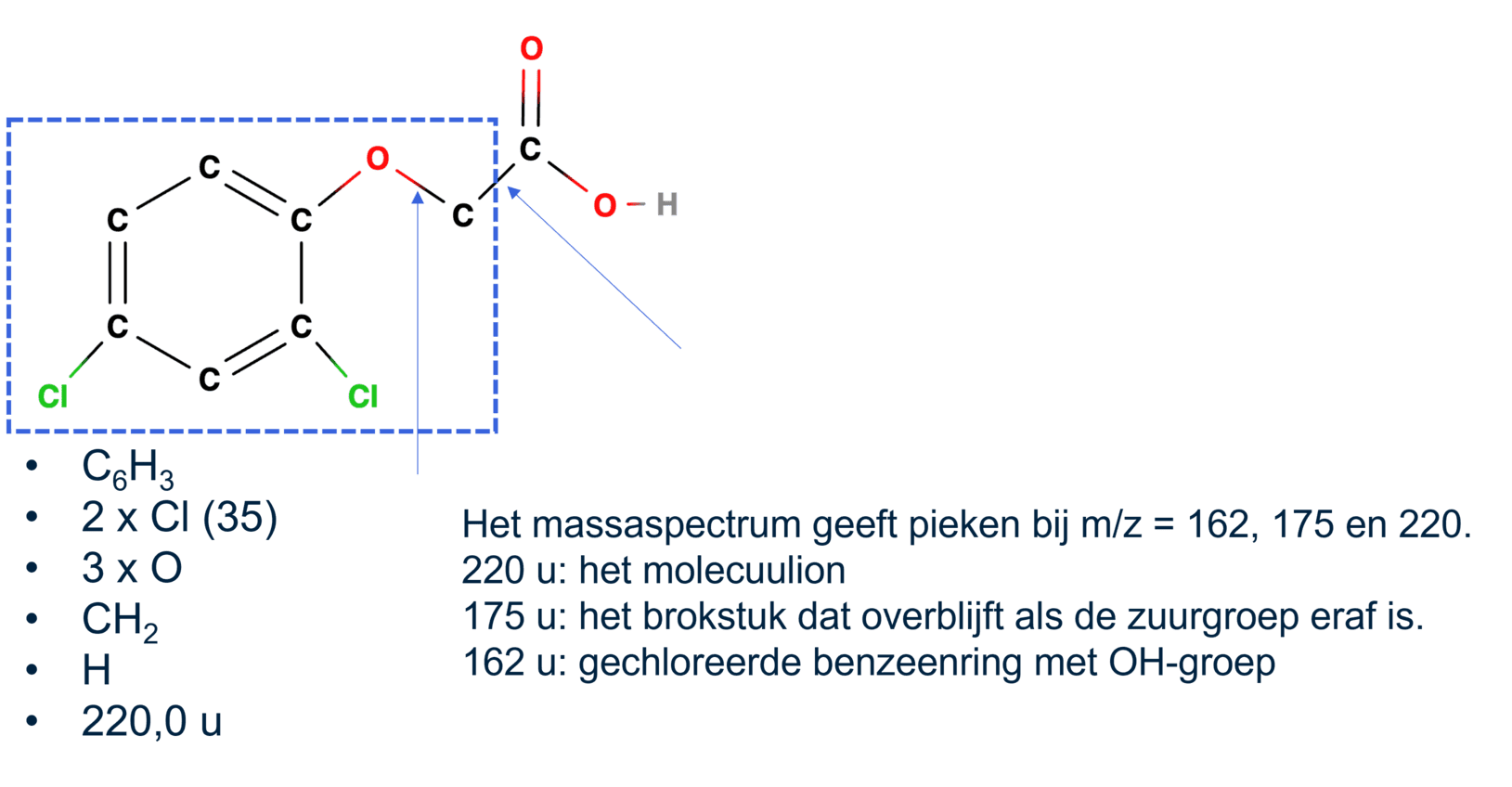 Afbeelding van het massaspectrum van 2,4-dichlorofenoxy-ethaanzuur