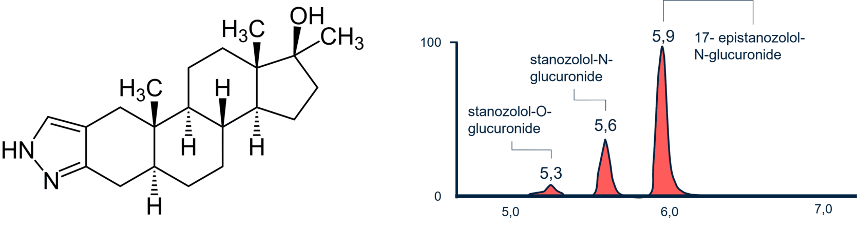 Massaspectrum van stanozolol