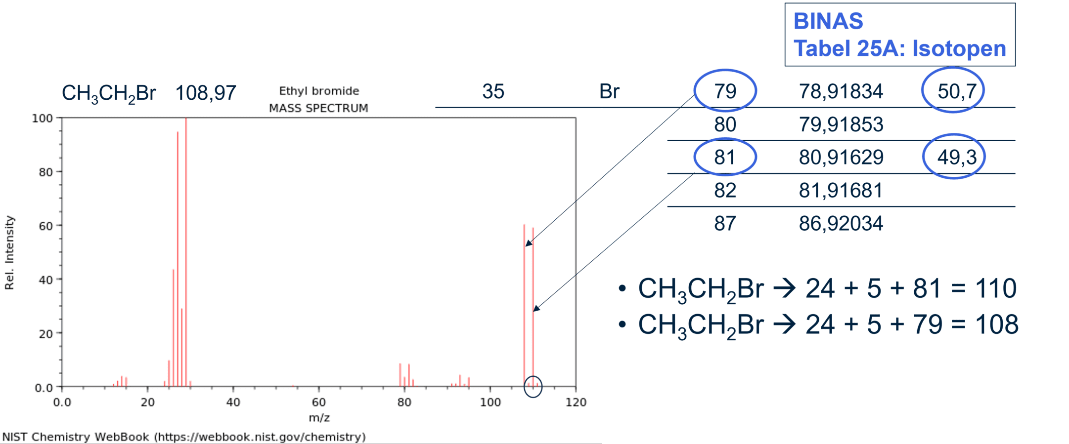 Afbeelding van de massaspectrum van bromethaan
